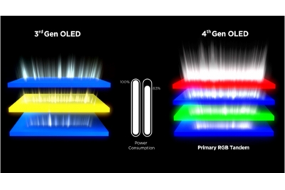 Soulus首获LG Display低价OLED磷光主体材料订单！发光层材料突围通用层业务